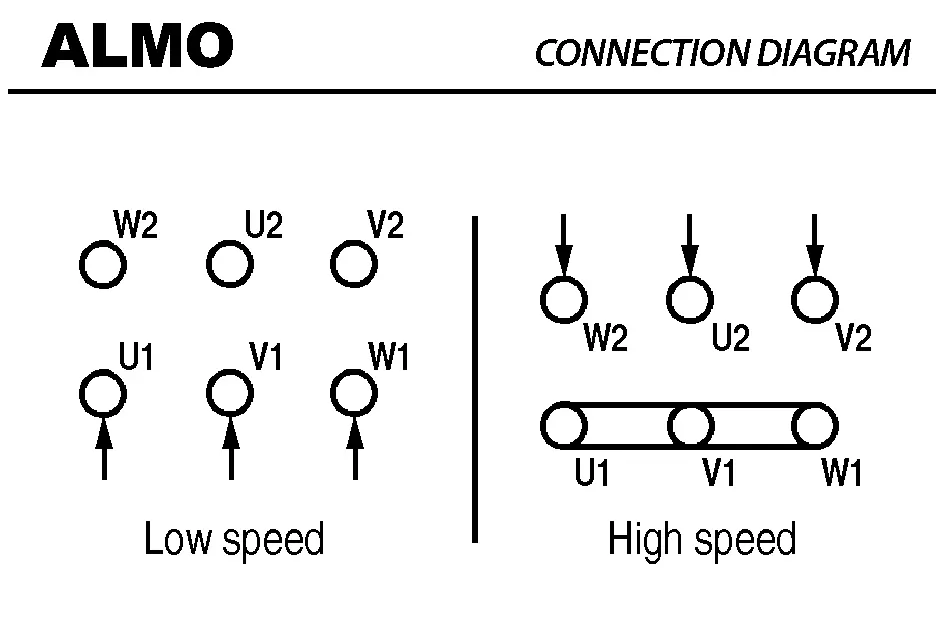 6006005810-MOTEUR ALMO 1.10/0.28KW 4/8P T400V HA90 B3 MTA90S8.4LPTO 3
