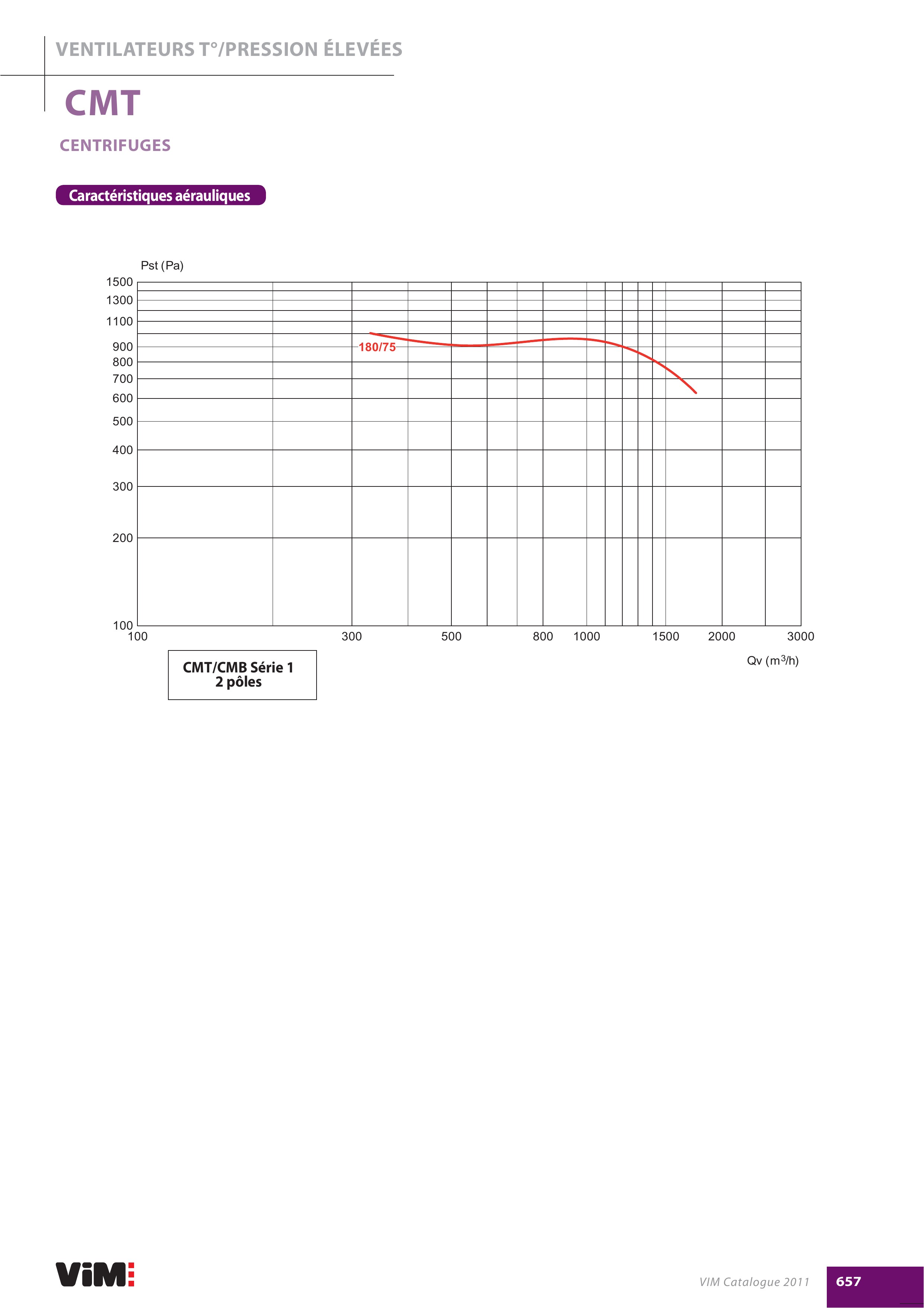 6194000581-VENTILATEUR SP CMT/2.180/75 1CV 2
