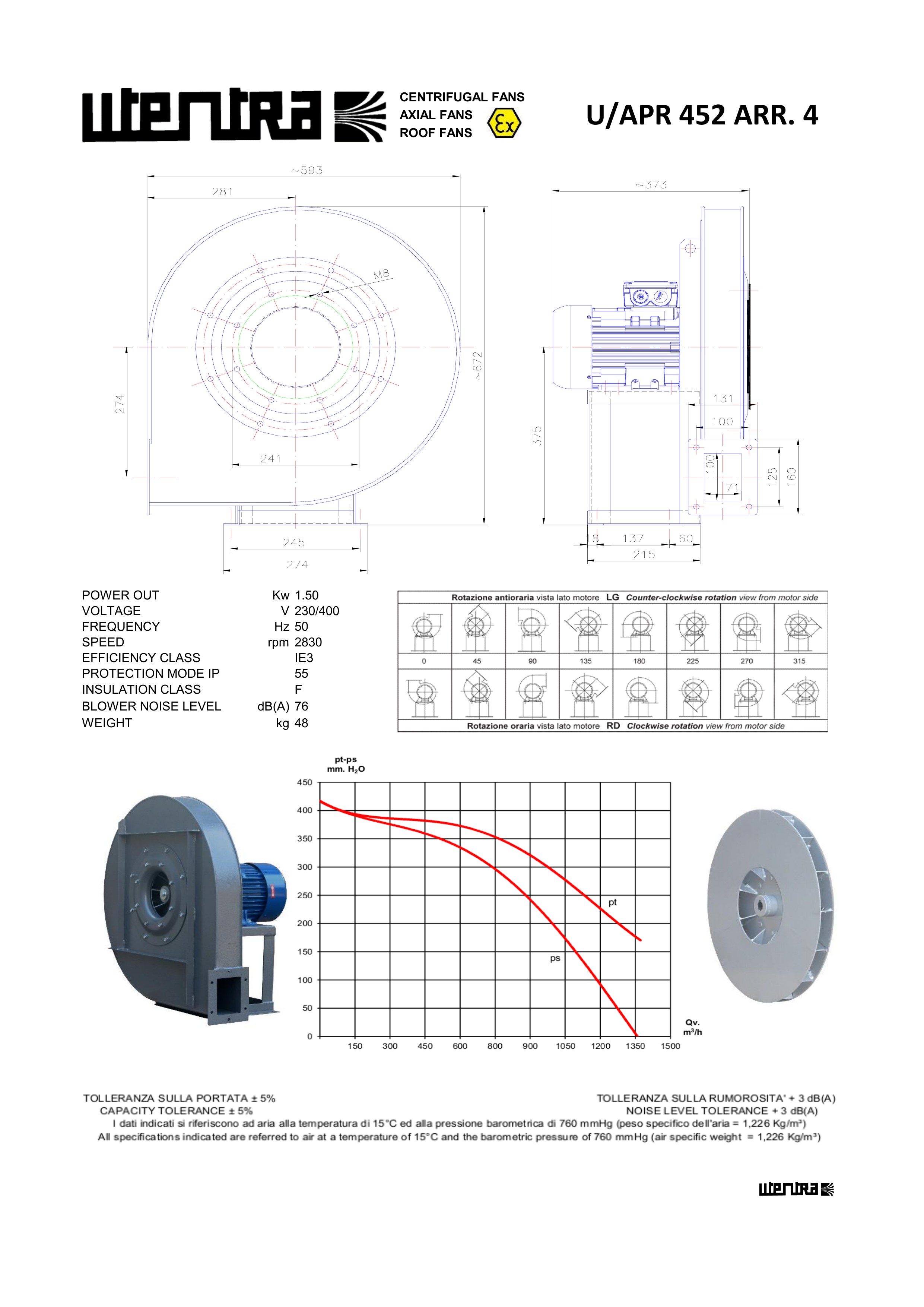 6616003229-VENTILATEUR UTENTRA U/APR452 1.5KW 2P T230/400V 0° RD