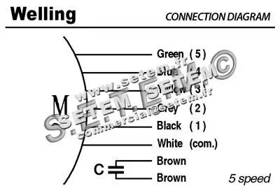 7239000395-MOTEUR WELLING YSK105.30.4A 1349H3 "7243917" 3
