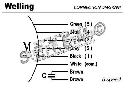7239003919-MOTEUR WELLING YSK105.80.4A *7243919* 3
